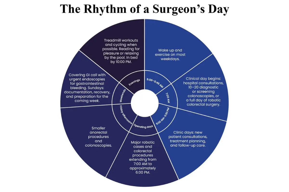 The Most Trailblazing Surgeon Redefining Colorectal Surgery - 2026