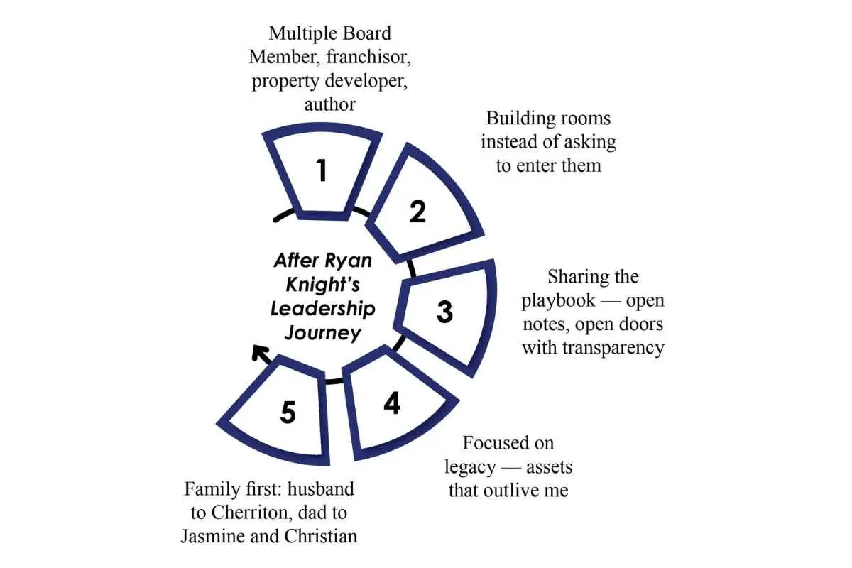 Ryan Knight- Leadership for Economic Change | Mississauga Board of Trade | The Enterprise World 