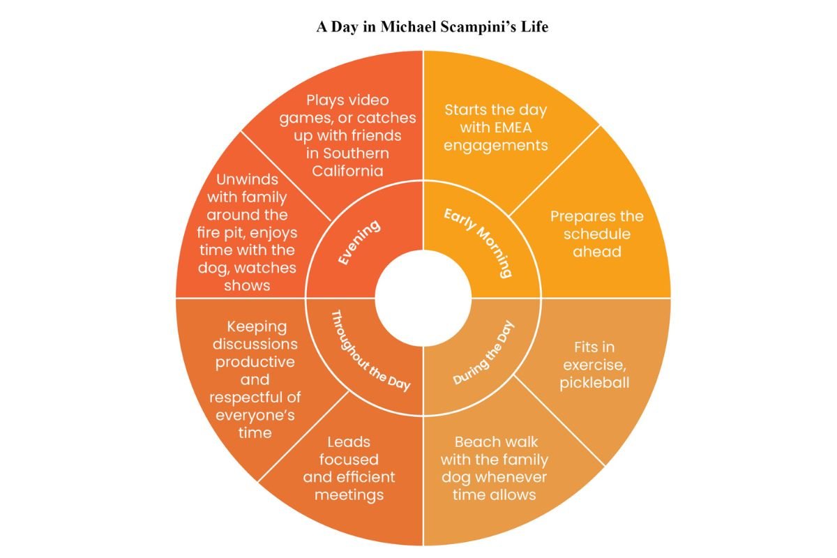 Michael Scampini- Building Global Tech Ecosystem | The Global Channel Group | The Enterprise World