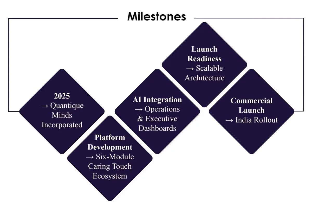 Mohamed Yunus- Future of Connected Healthcare | Quantique Minds | The Enterprise World
