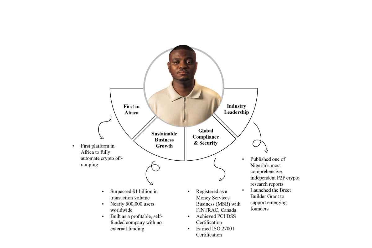 Kayode Faturoti and Breet: The Future of Digital Finance in Africa | The Enterprise World
