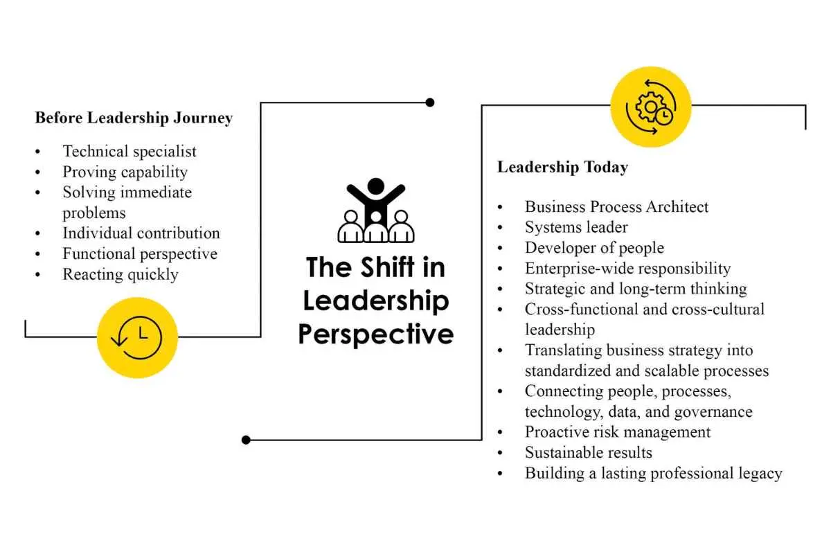 Dr. Wilhelm Weinmeister Where Lean Thinking Becomes Lasting Leadership Interroll Atlanta LLC The Enterprise World
