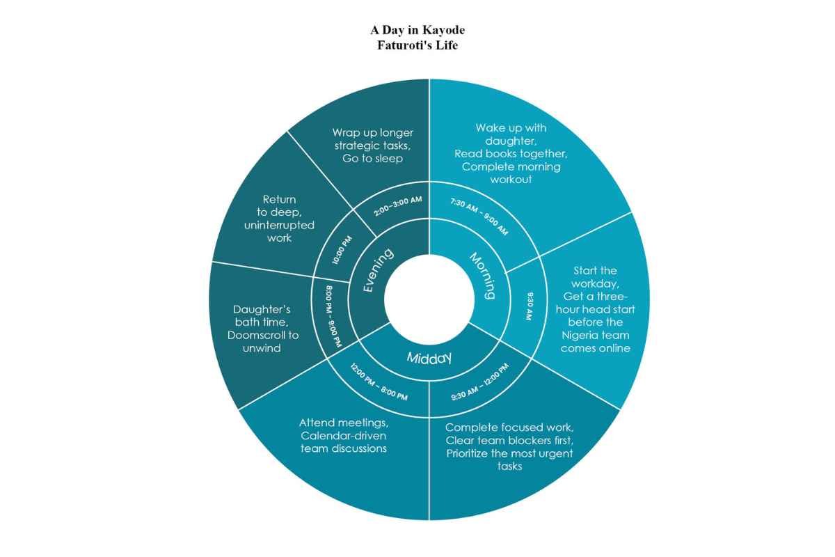 Kayode Faturoti and Breet: The Future of Digital Finance in Africa | The Enterprise World