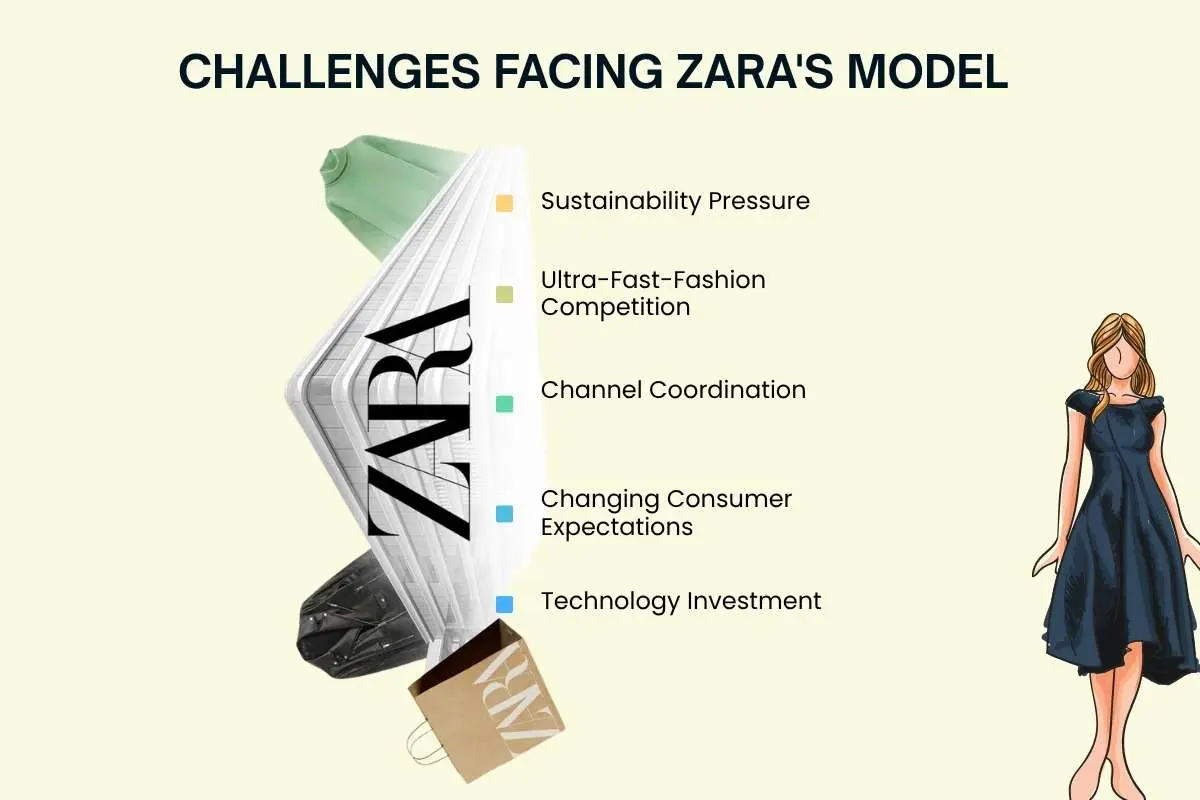 Zara Success Story: The Strategy Behind Its Global Brand Success | The Enterprise World