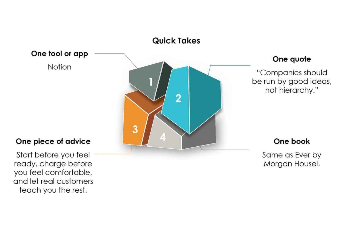 Kayode Faturoti and Breet: The Future of Digital Finance in Africa | The Enterprise World
