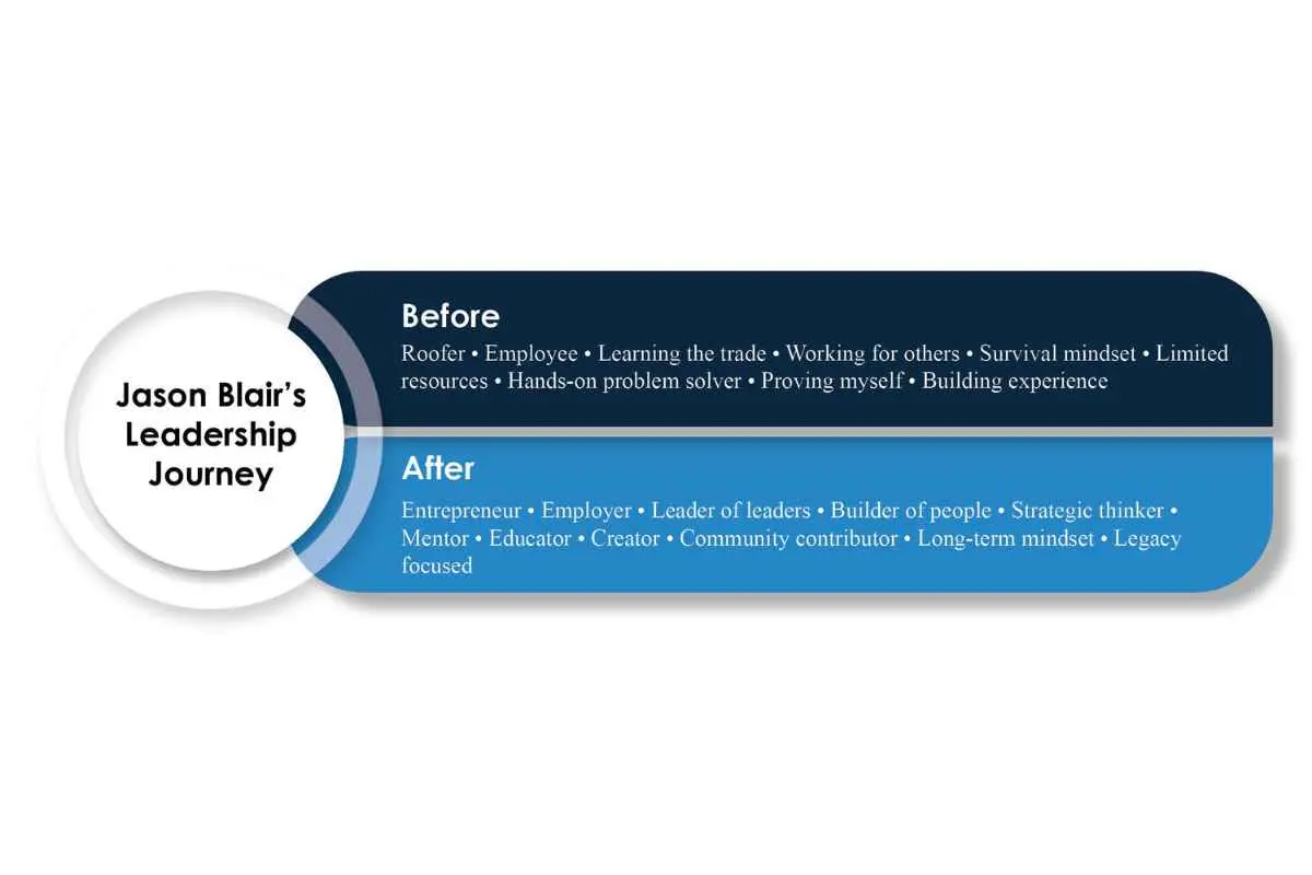 Jason Blair- Vision, Values, and Leadership | Aastro Roofing Company | The Enterprise World