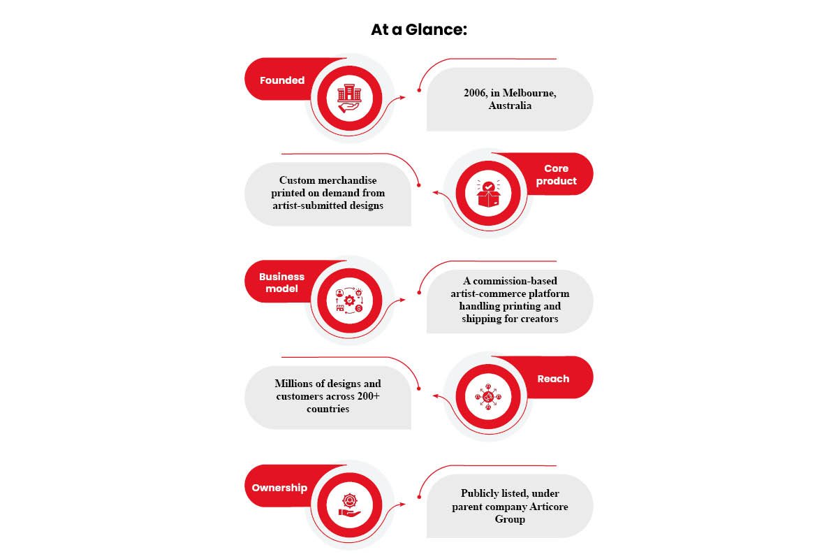 Redbubble Business Model: Overcoming Scattered Data | The Enterprise World