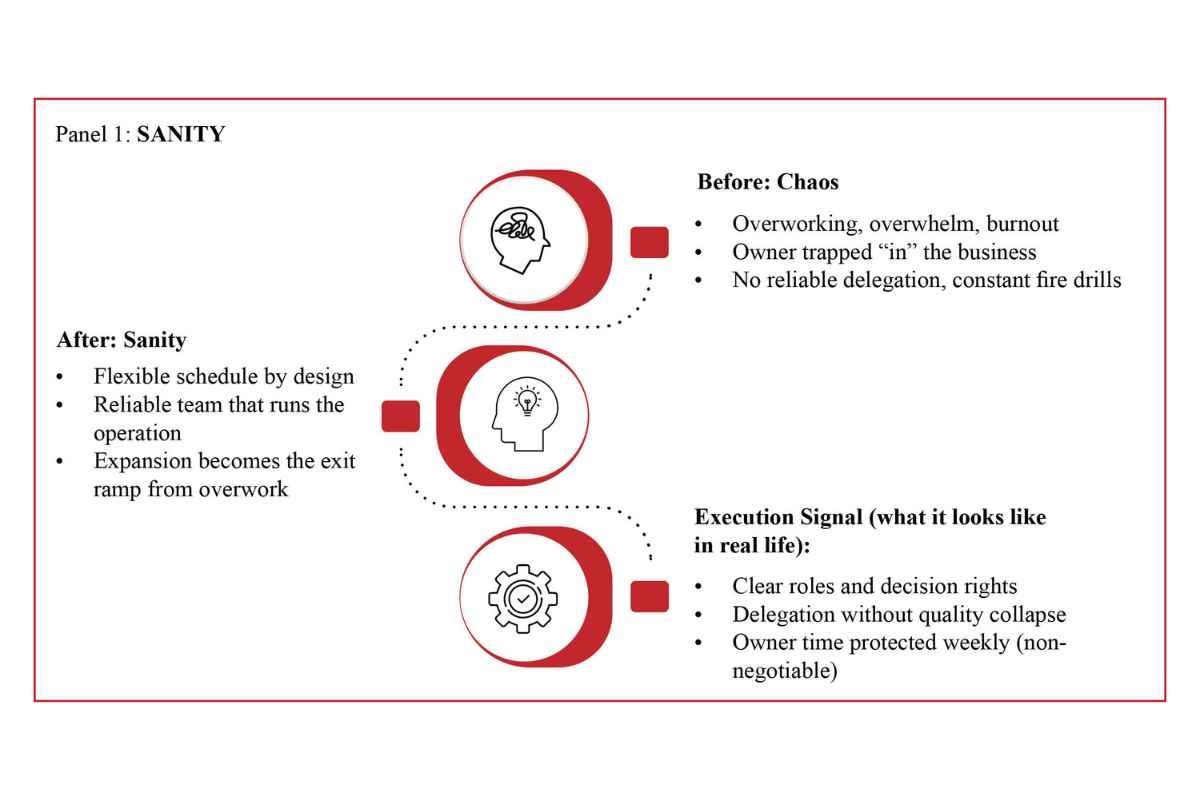 April Porter: From Struggle to Scalable Success | Secretsos™ | The Enterprise World