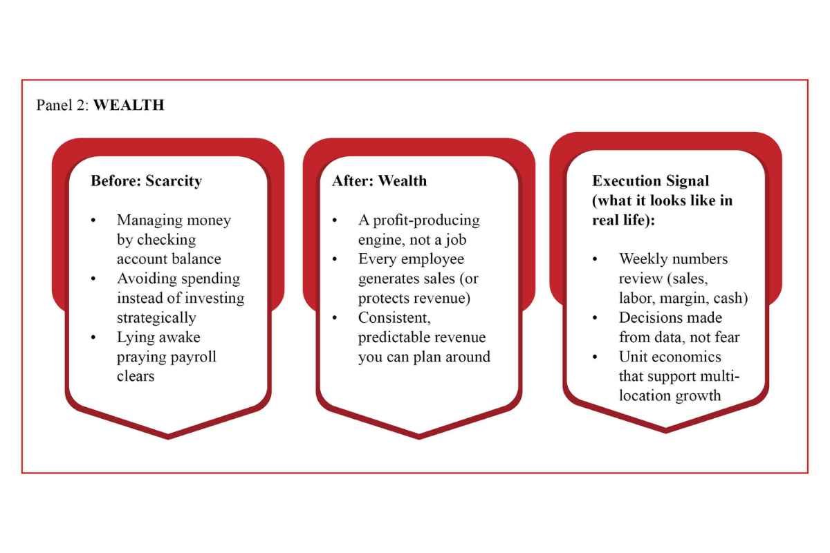 April Porter: From Struggle to Scalable Success | Secretsos™ | The Enterprise World