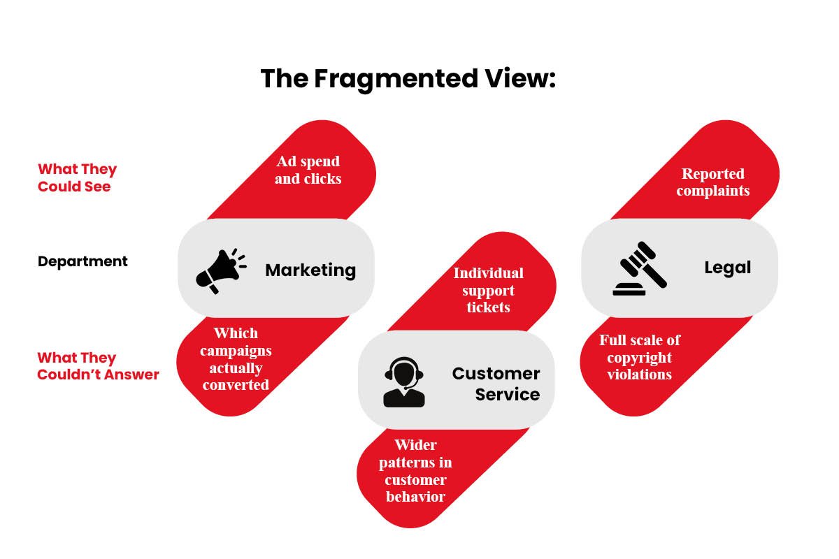 Redbubble Business Model: Overcoming Scattered Data | The Enterprise World