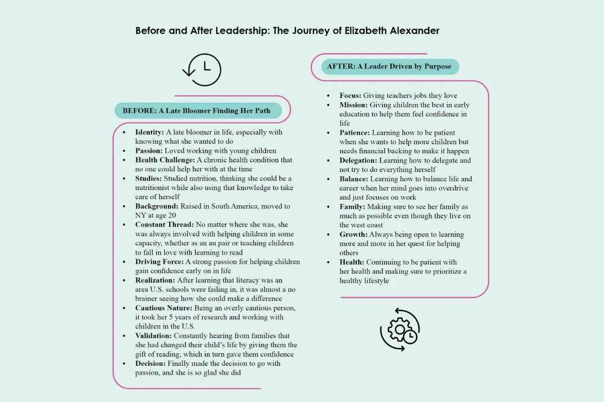 Elizabeth Alexander: Early Literacy | Reading In PreSchool | The Enterprise World