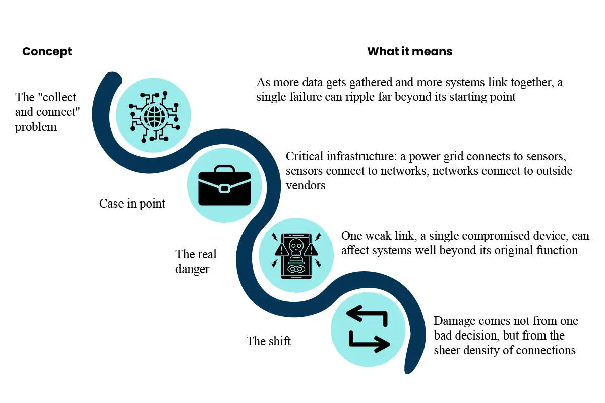 On Trial: Surveillance Capitalism and the Question of Corporate Overreach | The Enterprise World