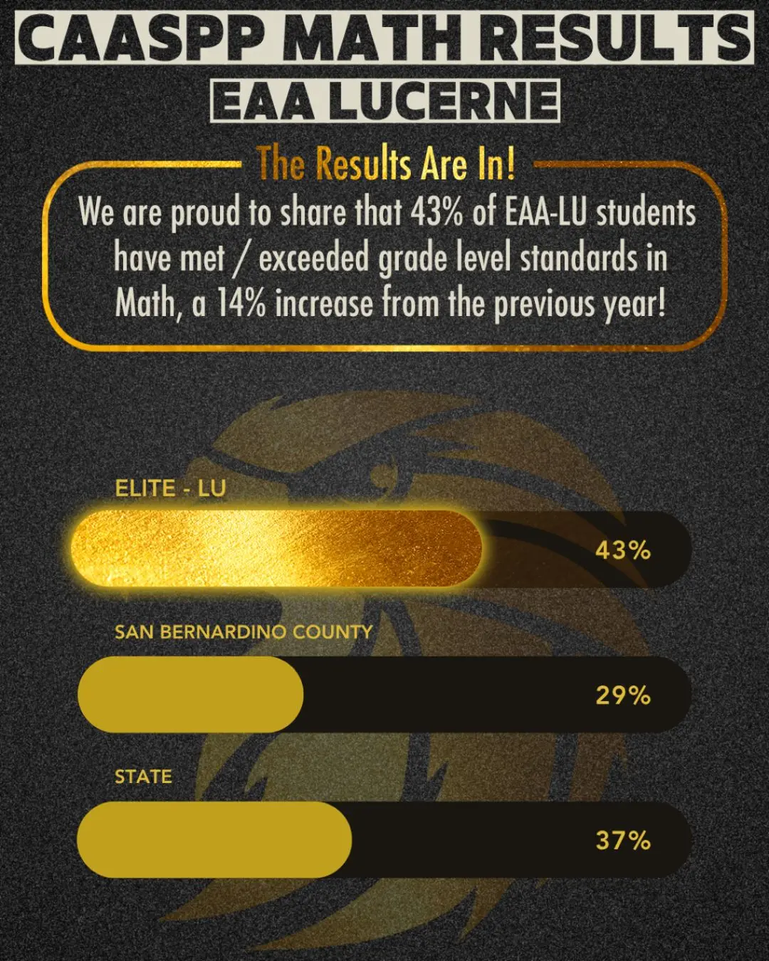 Elite Academic Academy: Personalized Learning | Ashlea Kirkland-Haynes | The Enterprise World