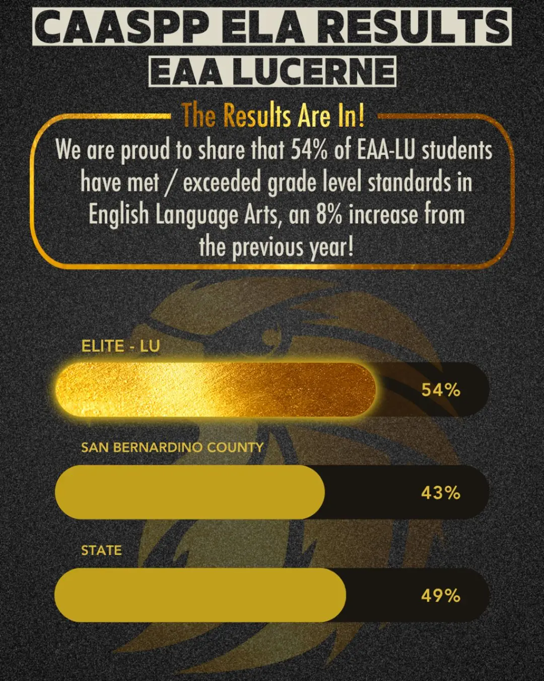 Elite Academic Academy: Personalized Learning | Ashlea Kirkland-Haynes | The Enterprise World