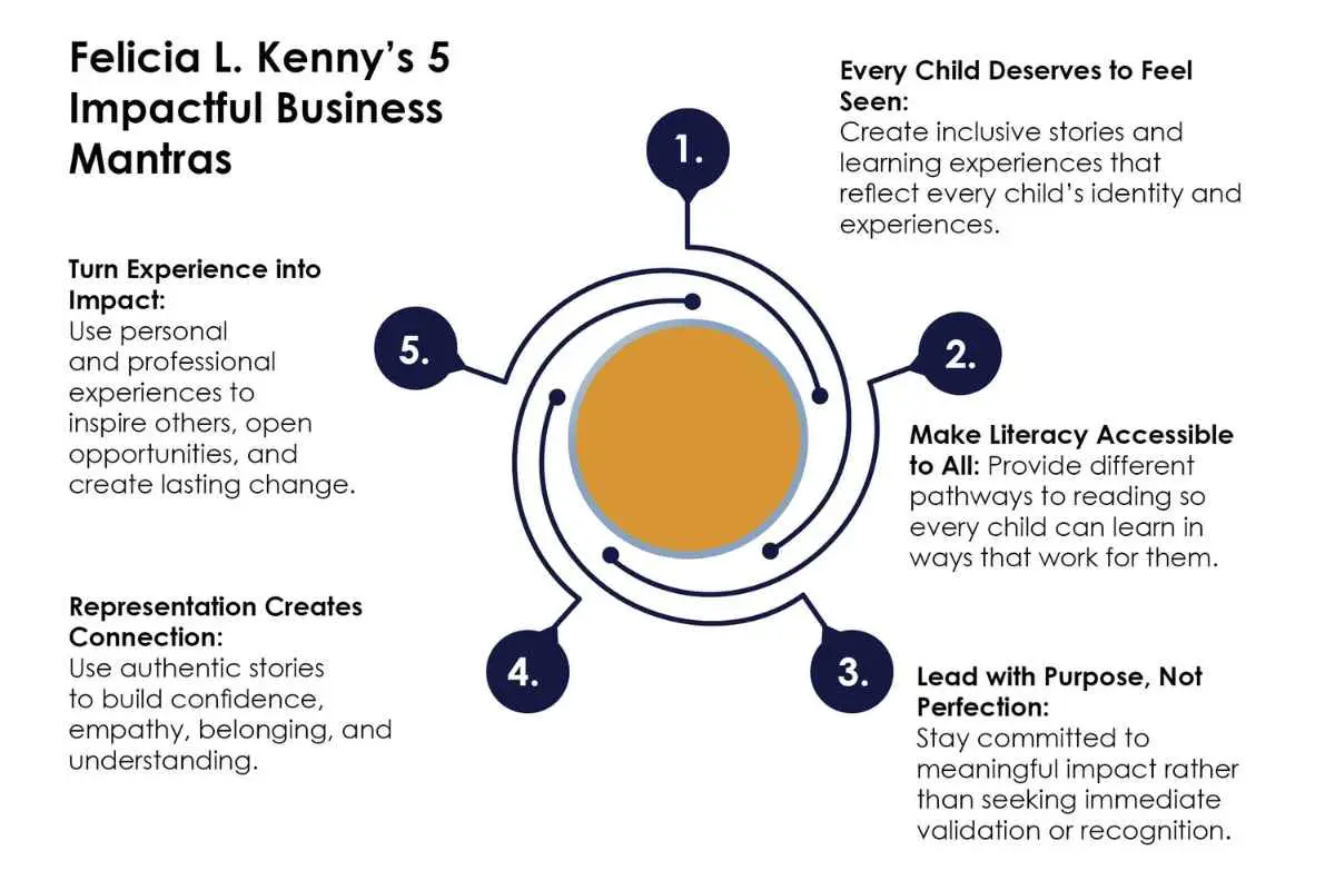 Felicia L. Kenny: Transforming Children’s Literacy | The Enterprise World