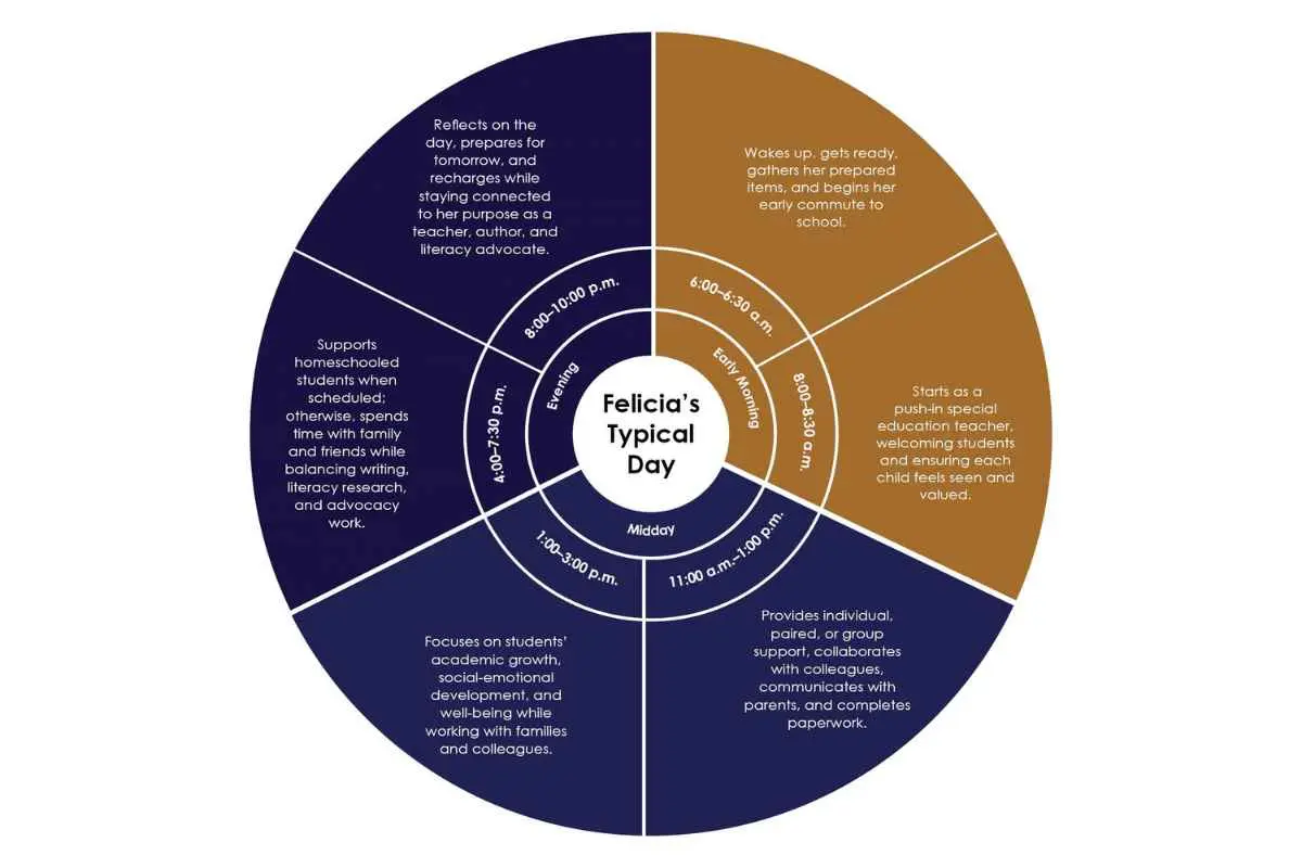 Felicia L. Kenny: Transforming Children’s Literacy | The Enterprise World