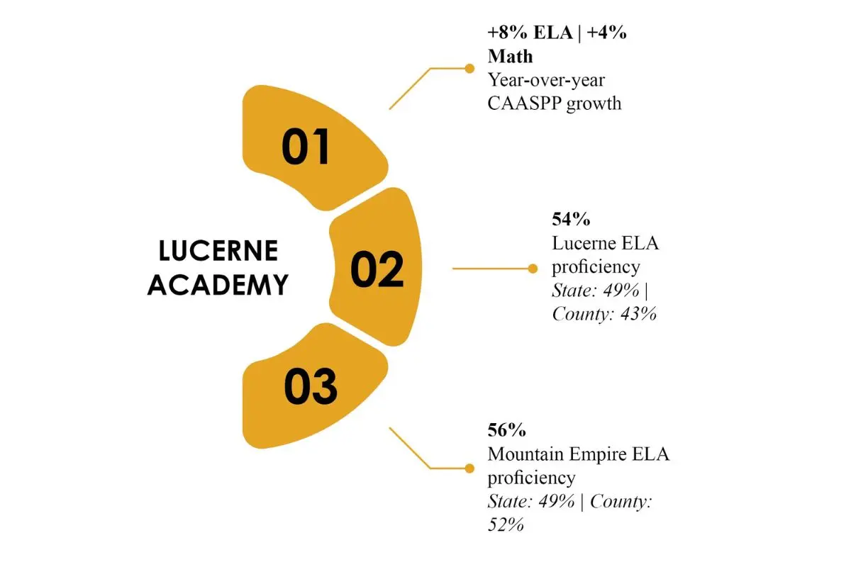 Elite Academic Academy: Personalized Learning | Ashlea Kirkland-Haynes | The Enterprise World