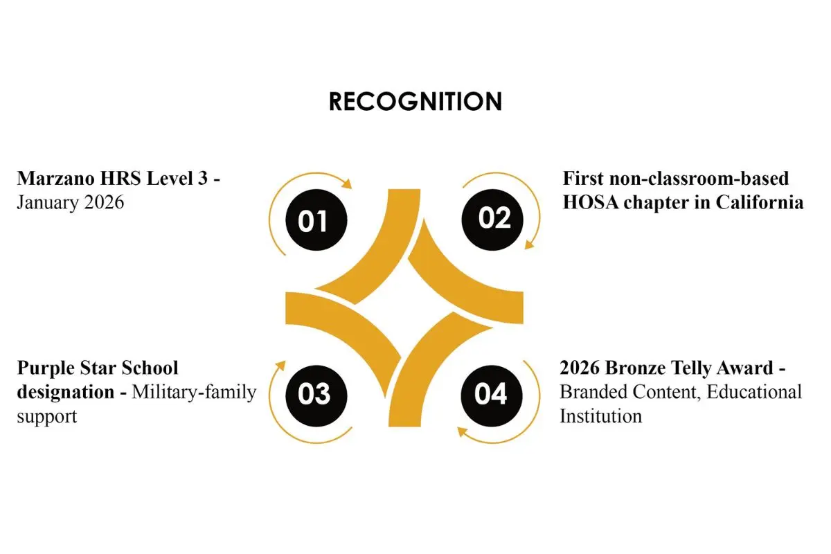 Elite Academic Academy: Personalized Learning | Ashlea Kirkland-Haynes | The Enterprise World