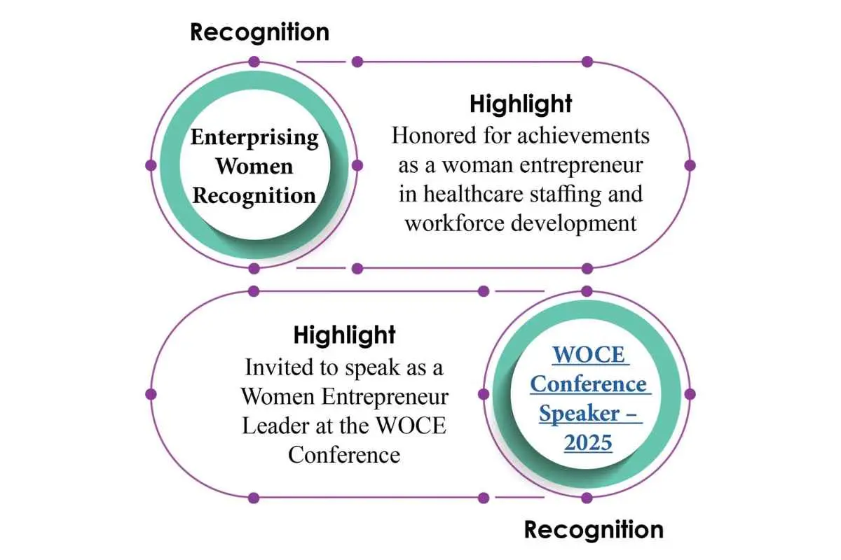 Joyce Amaswache Onyango & Melissa Sanon | Informatix Health, Inc. | The Enterprise World