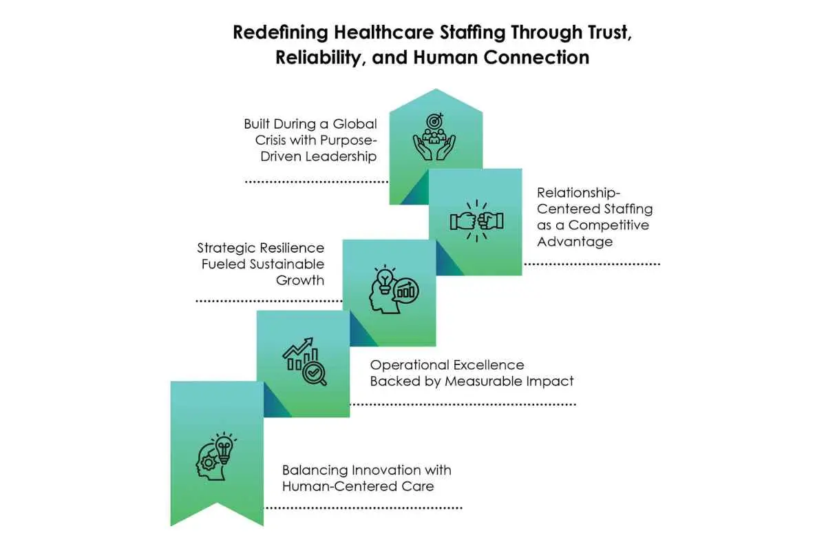 Joyce Amaswache Onyango & Melissa Sanon | Informatix Health, Inc. | The Enterprise World