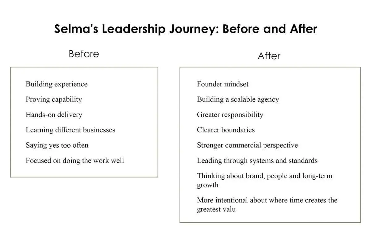 Selma Kadiric: Redefining Executive Support | VAgency Limited | The Enterprise World