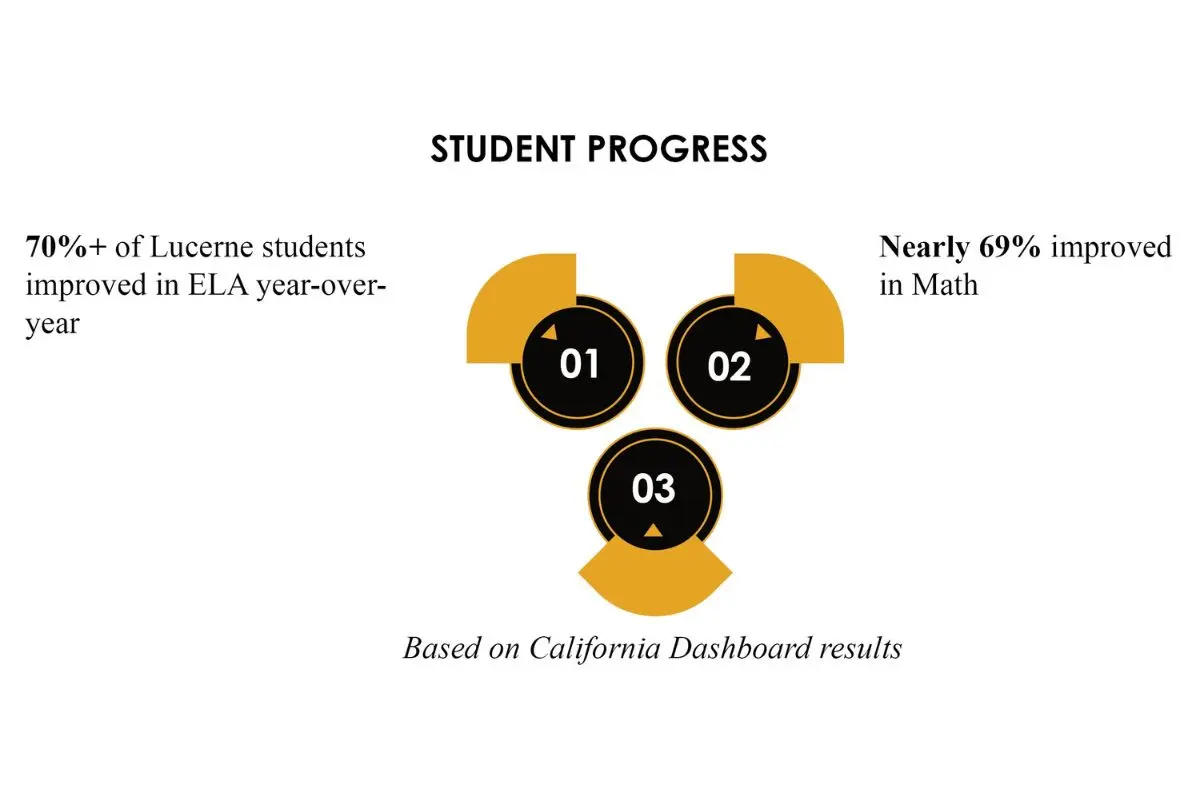 Elite Academic Academy: Personalized Learning | Ashlea Kirkland-Haynes | The Enterprise World