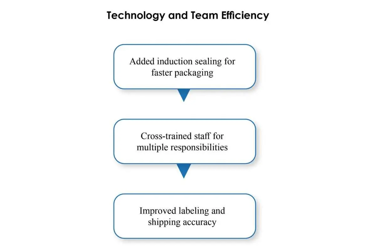 John-Paul Daluz: Safe & Powerful Solutions | Stingray Spot Remover Inc. | The Enterprise World