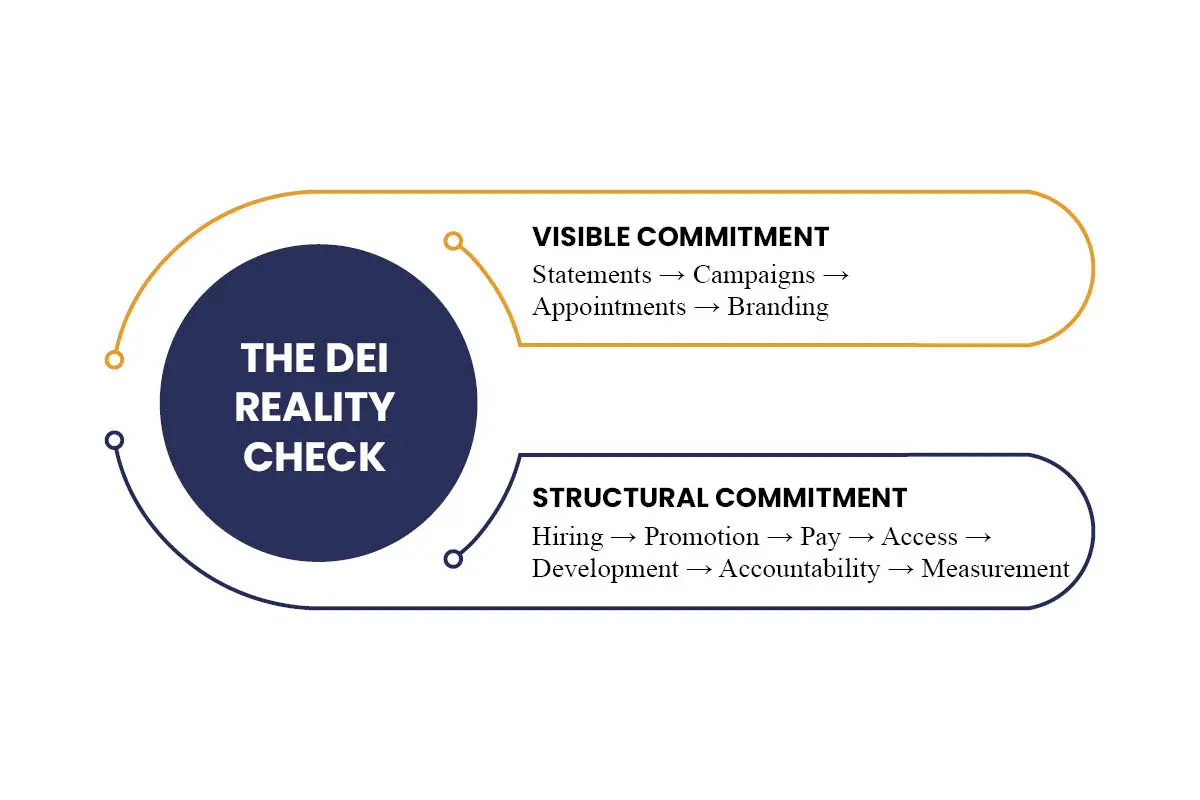 FOLLOW THE ACRONYM: The DEI Corporate Tokenism Debate | The Enterprise World