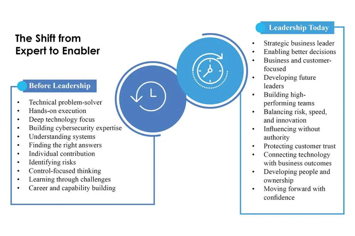 Senthil Kumar Iyyappan: Security Leader | Ocrolus | The Enterprise World