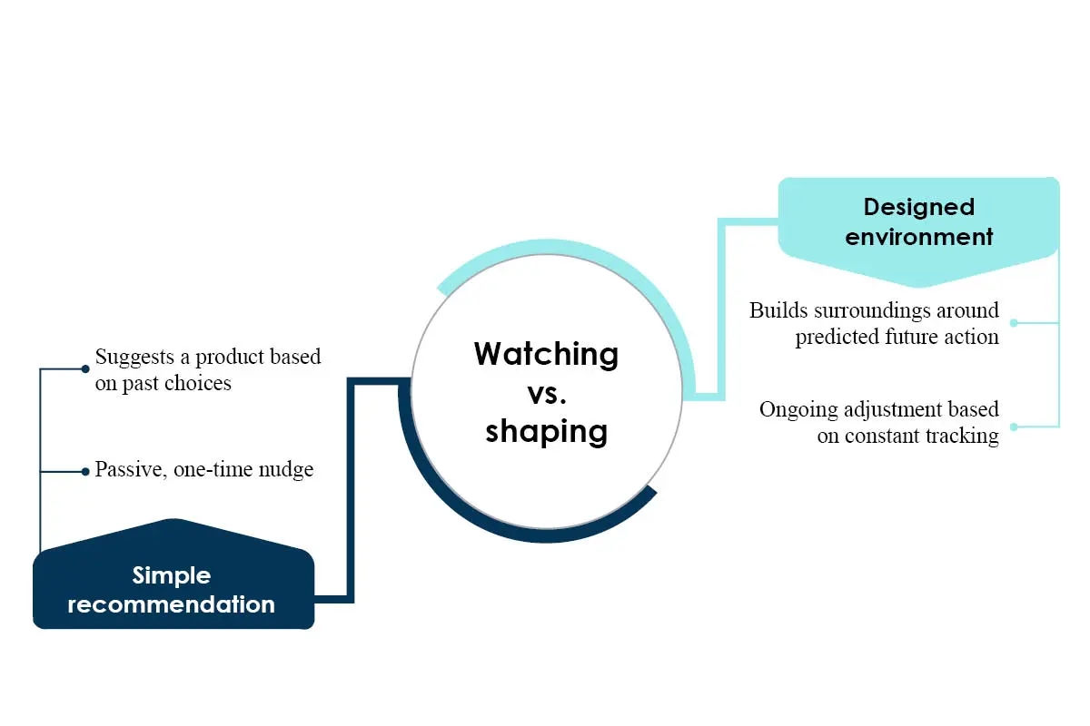 On Trial: Surveillance Capitalism and the Question of Corporate Overreach | The Enterprise World