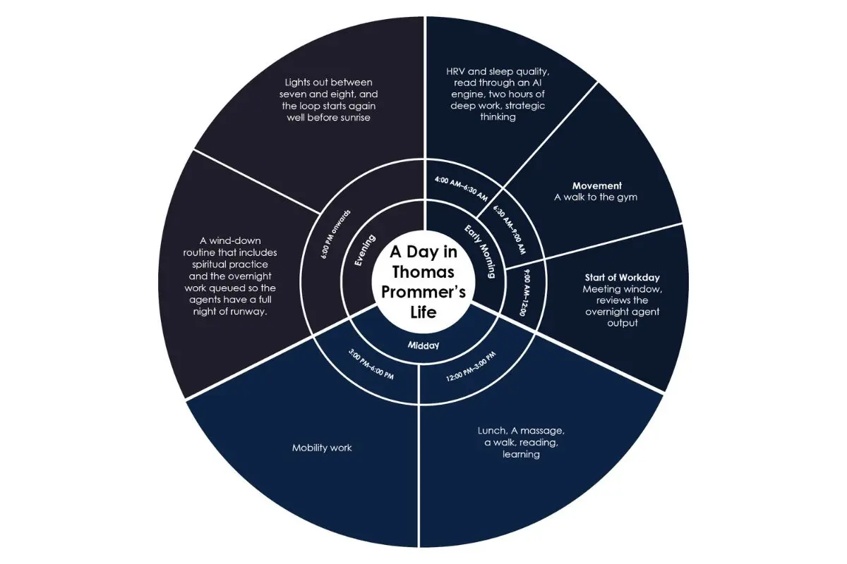 Thomas Prommer of We The Flywheel on Enterprise AI Strategy The Enterprise World