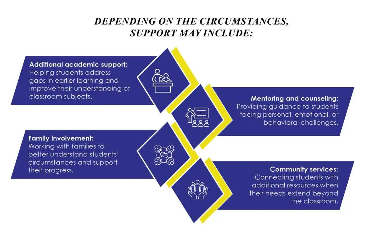 Dr. Alberta O’Brien- Empowering Students Potential | Community Academy of Philadelphia CS | The Enterprise World 
