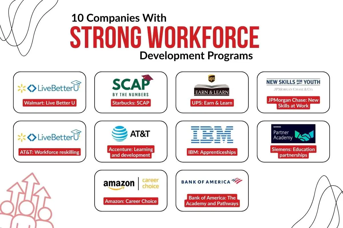 10 Companies With Strong Workforce Development Programs | The Enterprise World