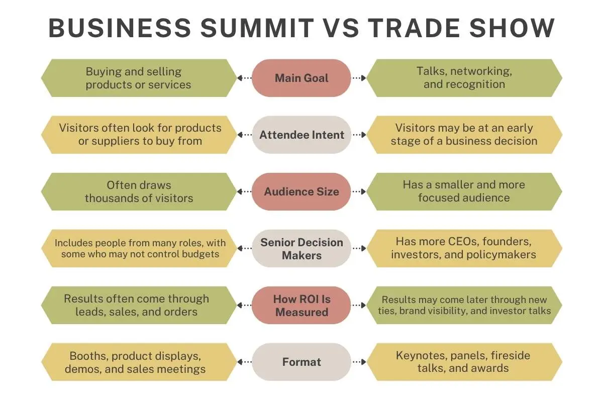 Business Summit vs Trade Show: Which One Fits Your Goals? | The Enterprise World