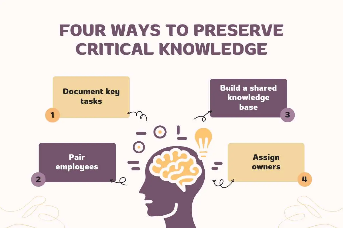 How to Improve Retention With Knowledge Management in 2026 | The Enterprise World