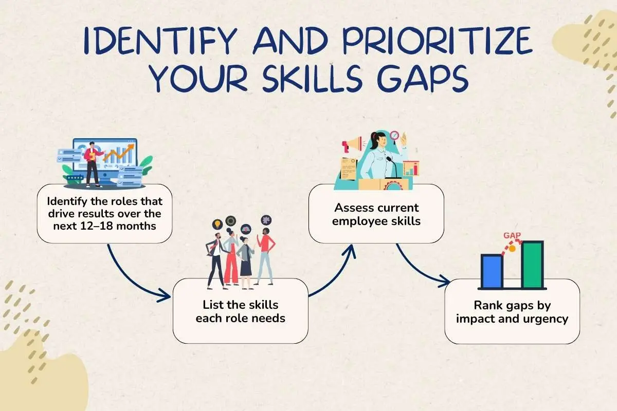 Closing the Skills Gap Starts With These 3 Methods | The Enterprise World