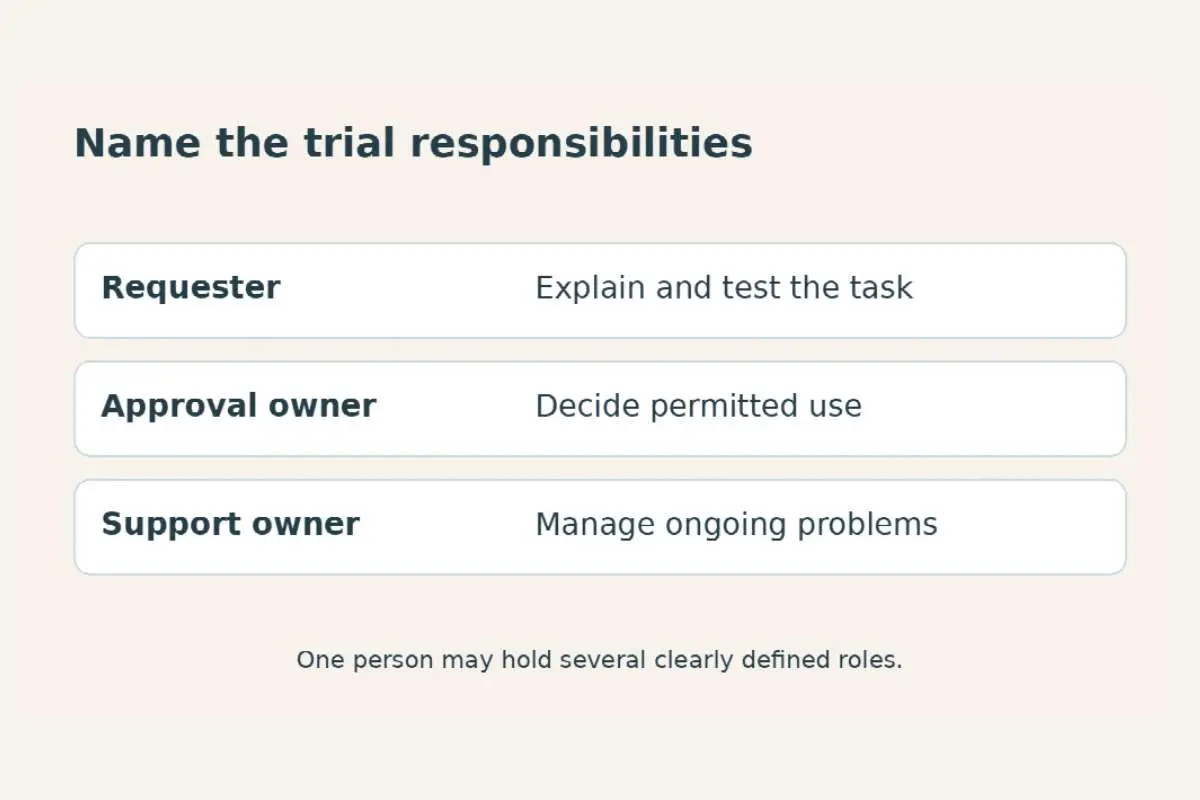 Separate the request from the approval | The Enterprise World