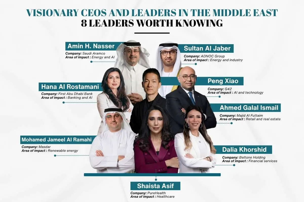 Visionary CEOs/Leaders in the Middle East: Business & Tech Growth | The Enterprise World