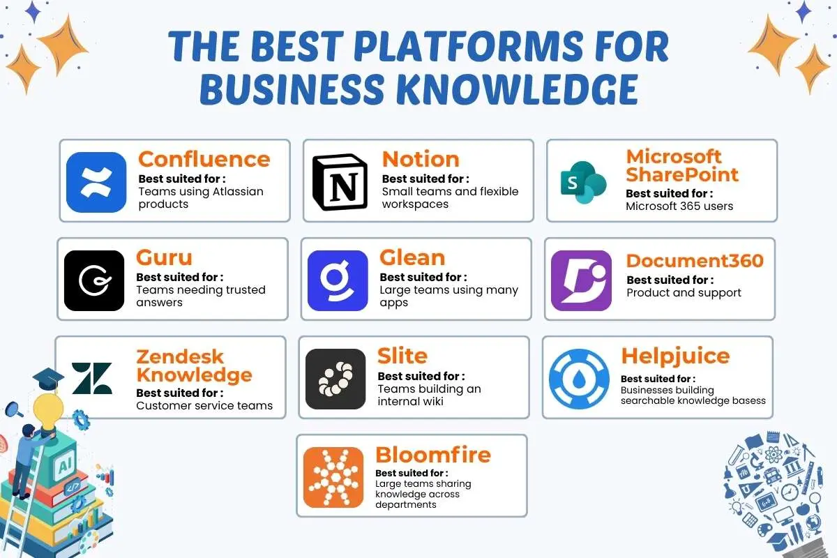 How to Choose the Best Knowledge Management Tools for Your Business | The Enterprise World