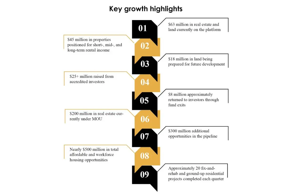 Karl Gorman: Building a Real Estate Legacy | GLH Capital | The Enterprise World
