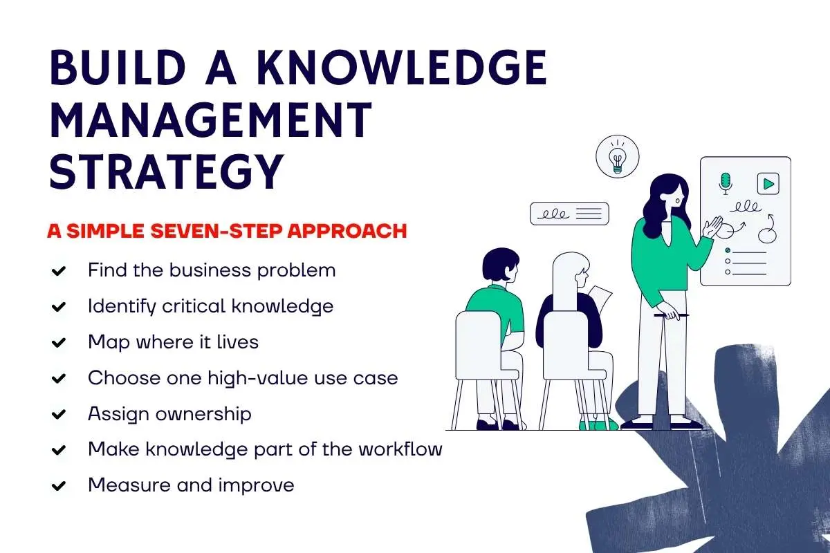 Knowledge Management: A Guide to Building and Sharing Knowledge | The Enterprise World