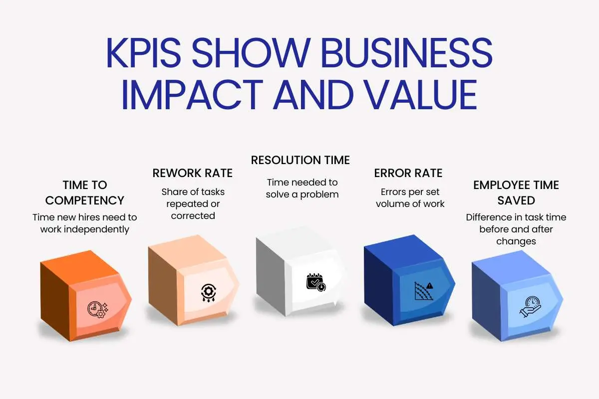 Knowledge Management Metrics: Are You Measuring What Matters? | The Enterprise World