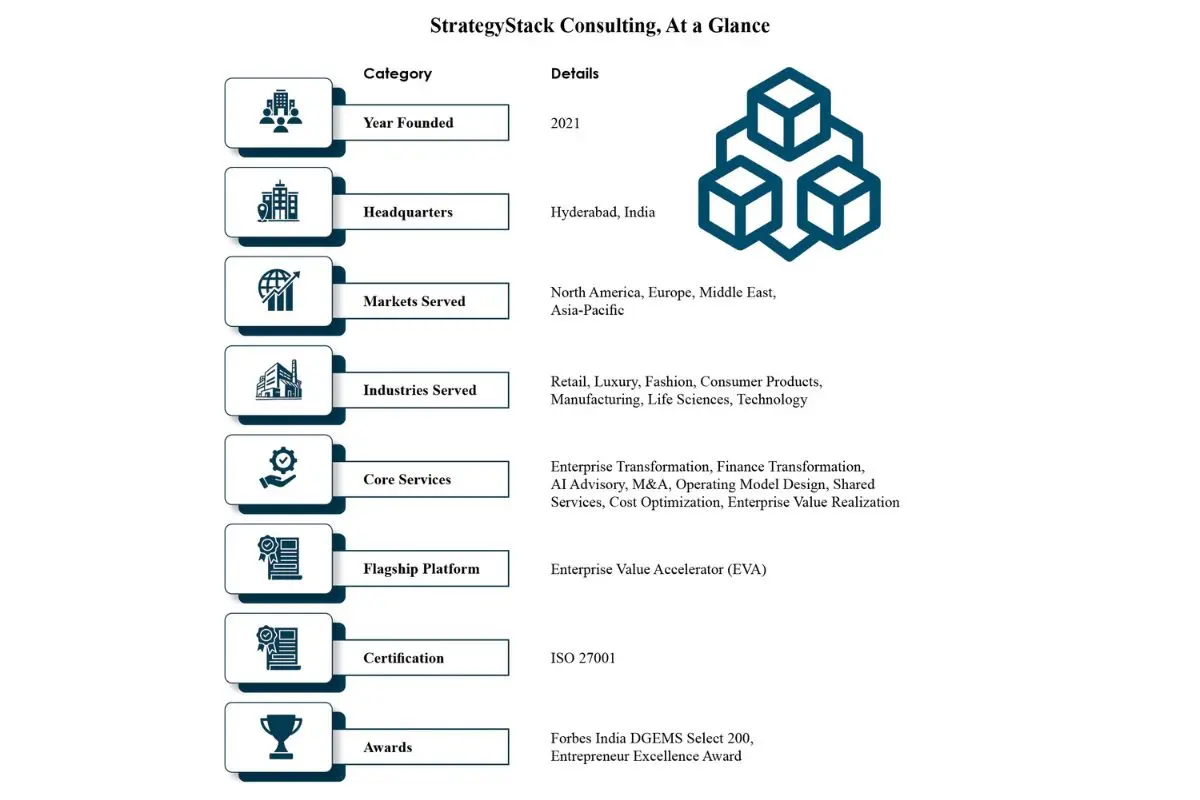 Satish Peddada's Mission to Make StrategyStack Consulting The Enterprise World