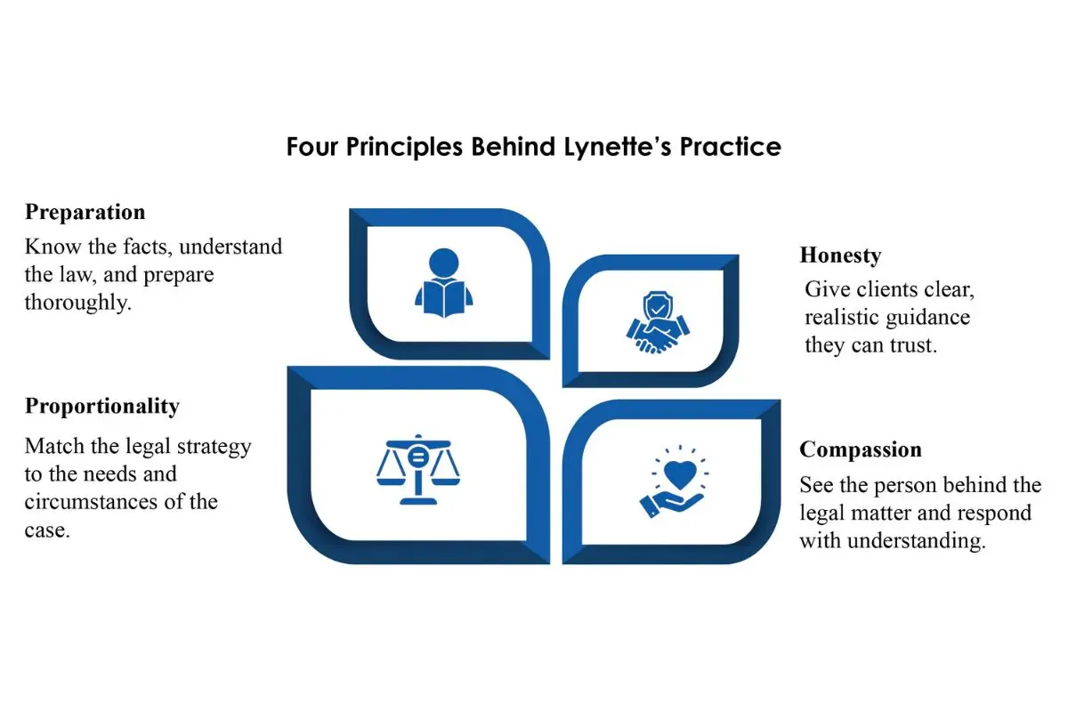 Lynette Silon-Laguna Guiding Families Through Compassionate Family Law Practice The Enterprise World