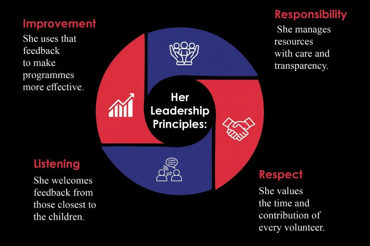 Karen Druziako- Journey of Hope and Impact | Be Happy Dream Big | The Enterprise World