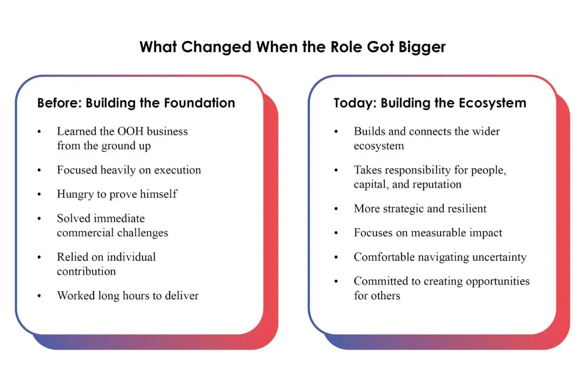 Anuj Bhandari: Rewriting the Rules of a Medium Built to Be Seen | DGTOOHL Technologies | The Enterprise World