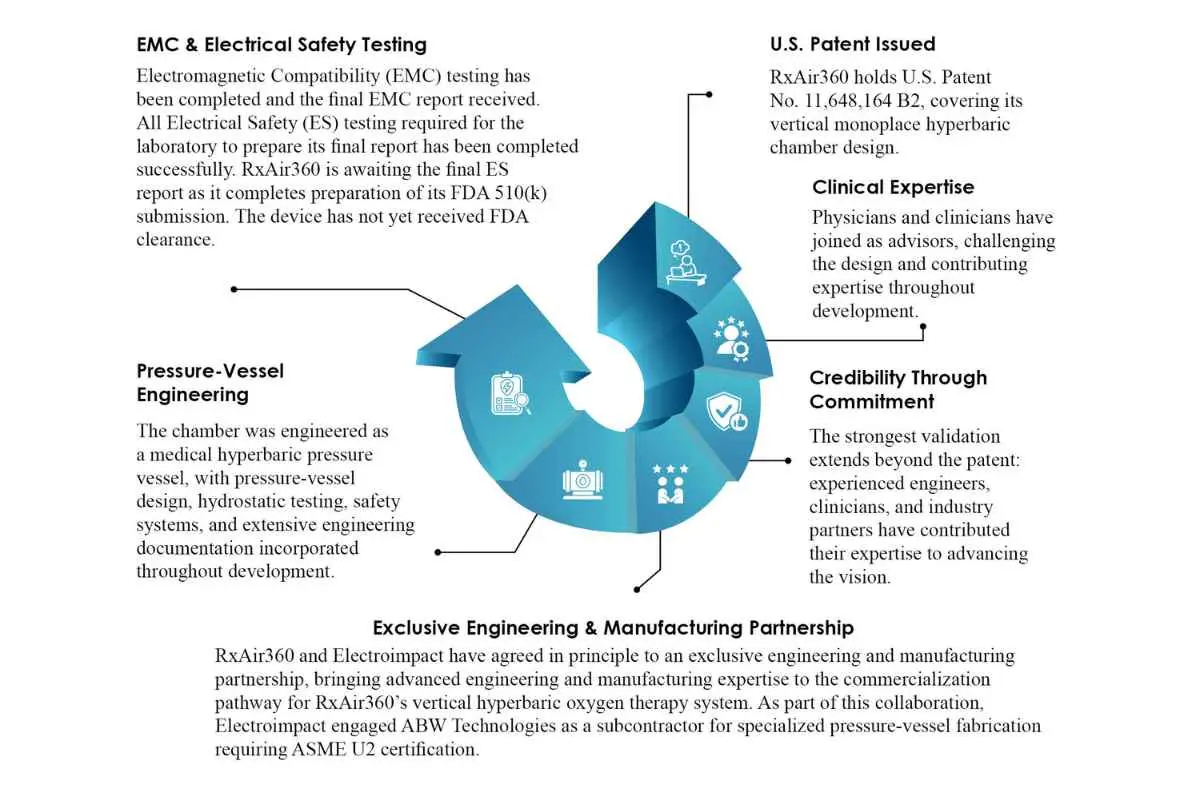 Diallo M. Watts, Sr. on Reimagining Healthcare Access | RxAir360, Inc. | The Enterprise World