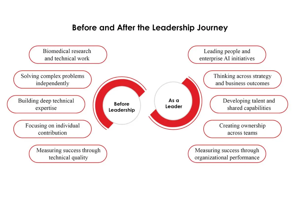 David D. Ellison: Engineering Enterprise AI at Lenovo | The Enterprise World