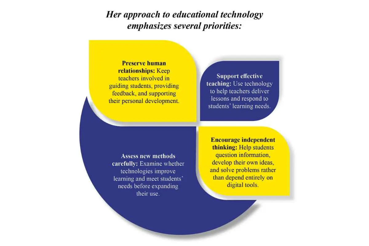 Dr. Alberta O’Brien- Empowering Students Potential | Community Academy of Philadelphia CS | The Enterprise World 