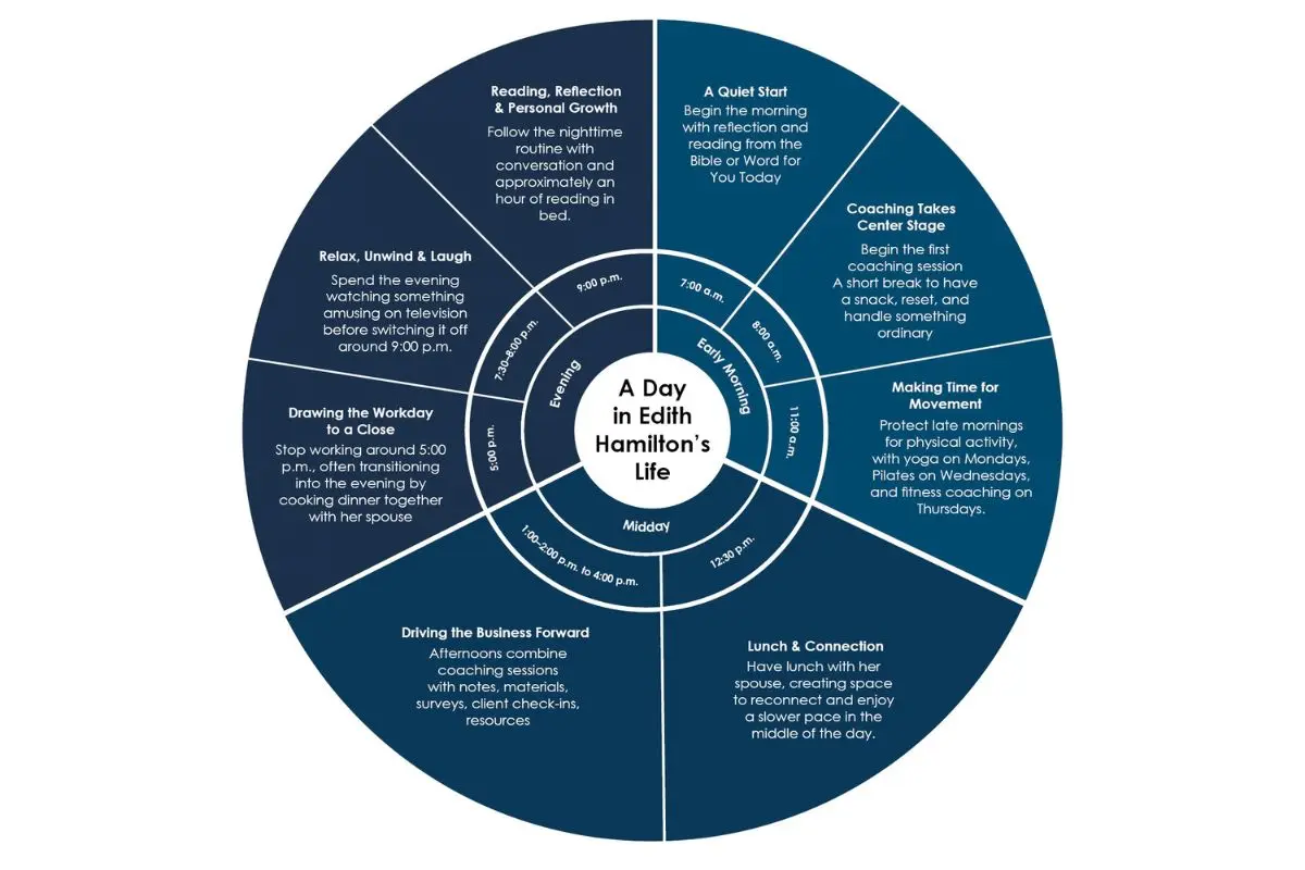 Edith Hamilton: CFO Coaching & Mentoring at NEXT New Growth Inc | The Enterprise World
